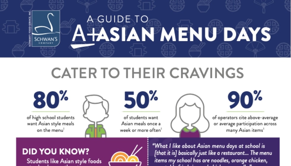 preview of guide about adding Asian cuisine to a menu