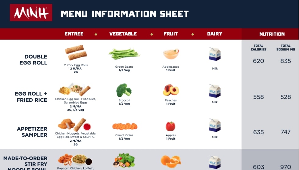 preview of Minh's Asian menu pairing guide