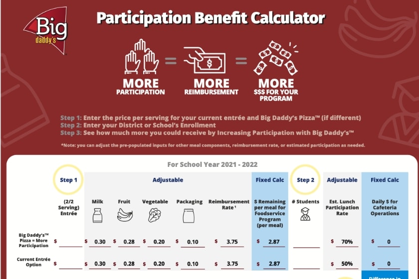 preview of participation benefit calculator