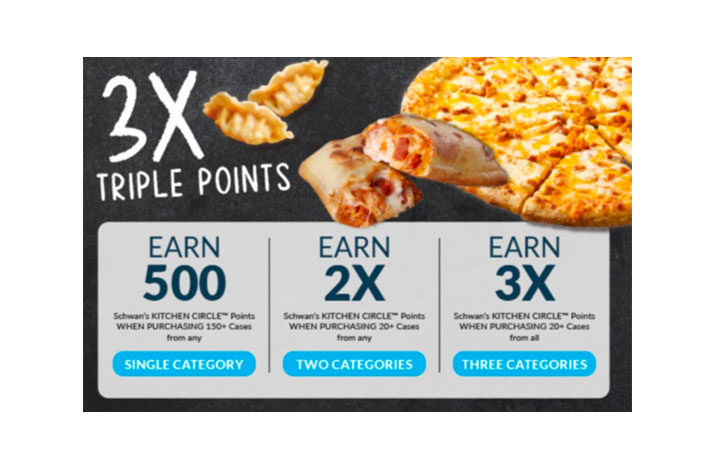 KITCHEN CIRCLE™ Triple Points Promotion