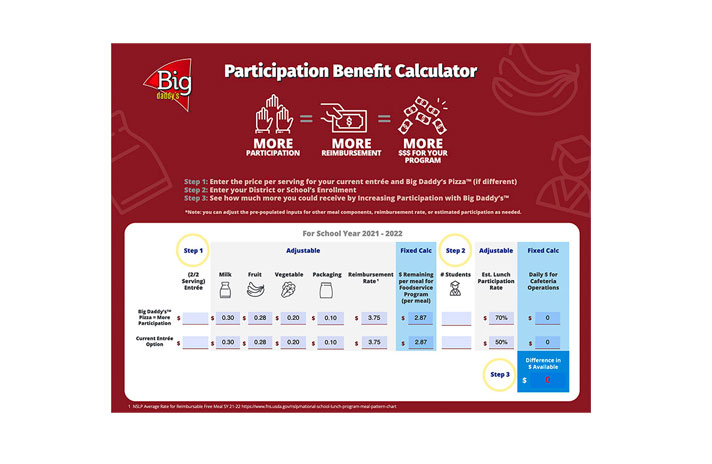 Big Daddy's Participation Calculator