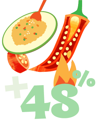 gochujang sauce has had 48% menu penetration over the last 4 years